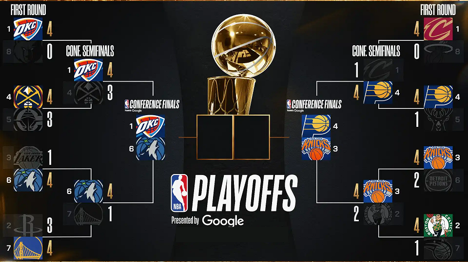 2025 NBA Playoffs: Bracket, Schedule & Printable Version